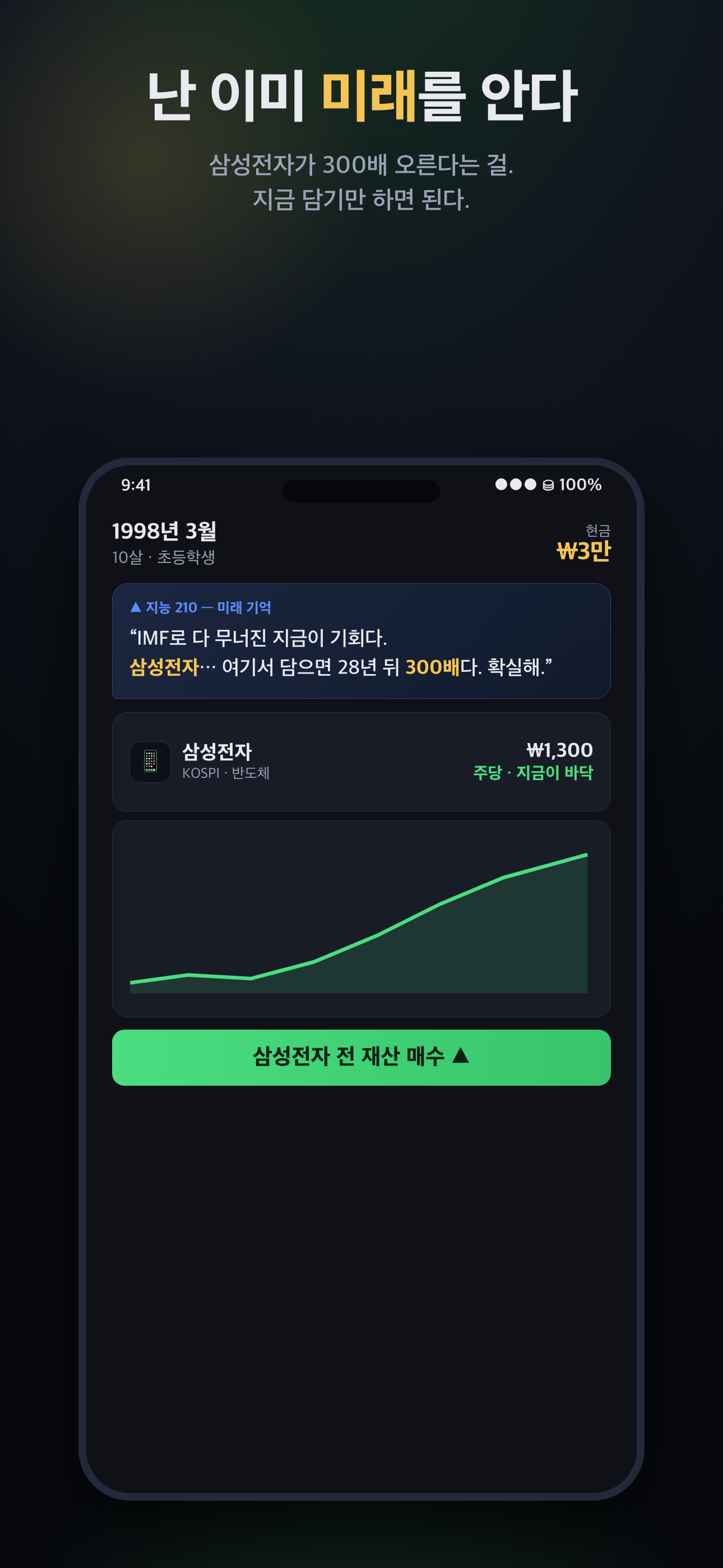 미래 예지 매수