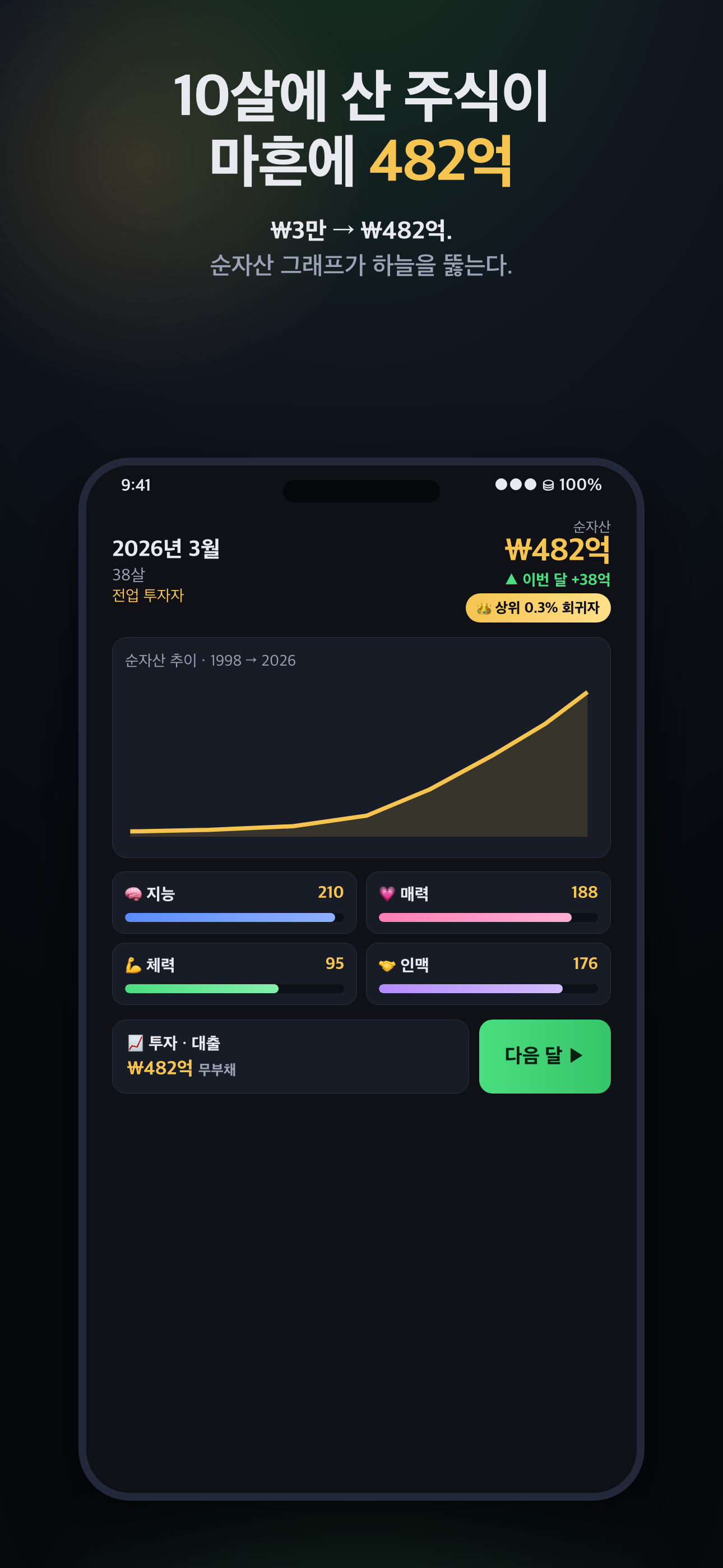 순자산 수백억